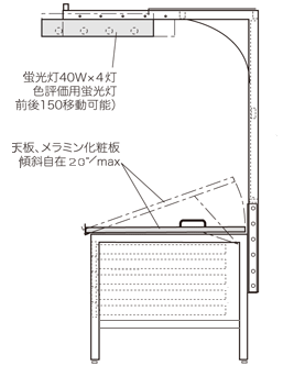 kinou